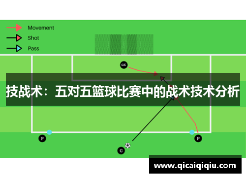 技战术：五对五篮球比赛中的战术技术分析