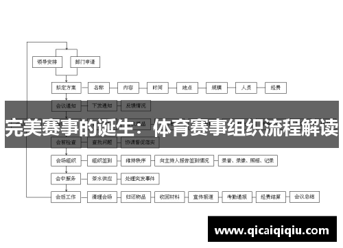 完美赛事的诞生：体育赛事组织流程解读